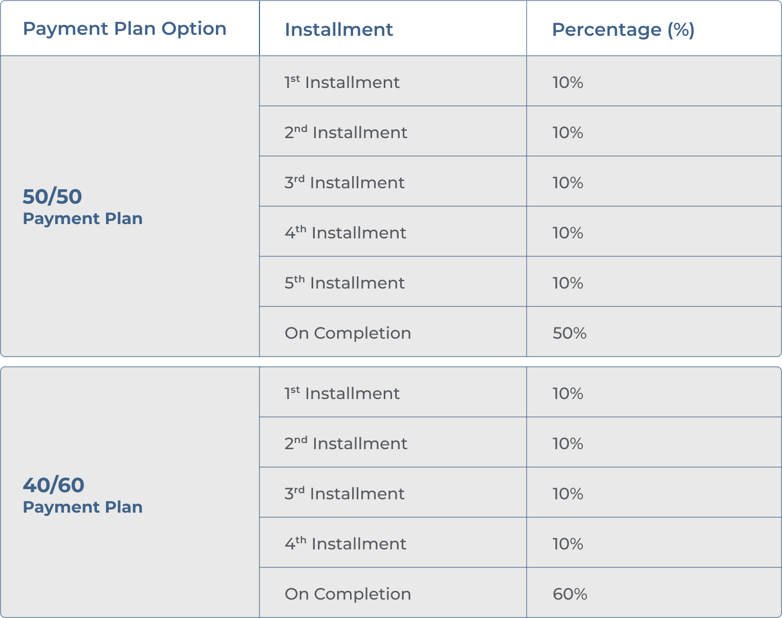 Payment Plan